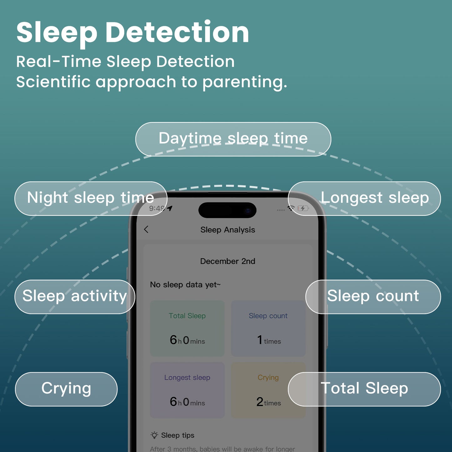 WiFi Smart Baby Monitor with Baby Monitor Crib Mount, Auto Tracking, Cry & Sleep Detection with AI, 3k Ultra Hd Camera, Moments Capture, Works with iOS & Android Smart Phone App