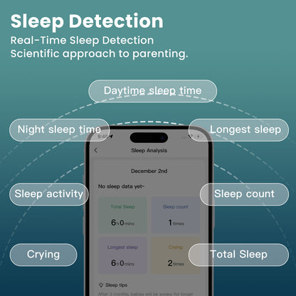 WiFi Smart Baby Monitor with Baby Monitor Crib Mount, Auto Tracking, Cry & Sleep Detection with AI, 3k Ultra Hd Camera, Moments Capture, Works with iOS & Android Smart Phone App